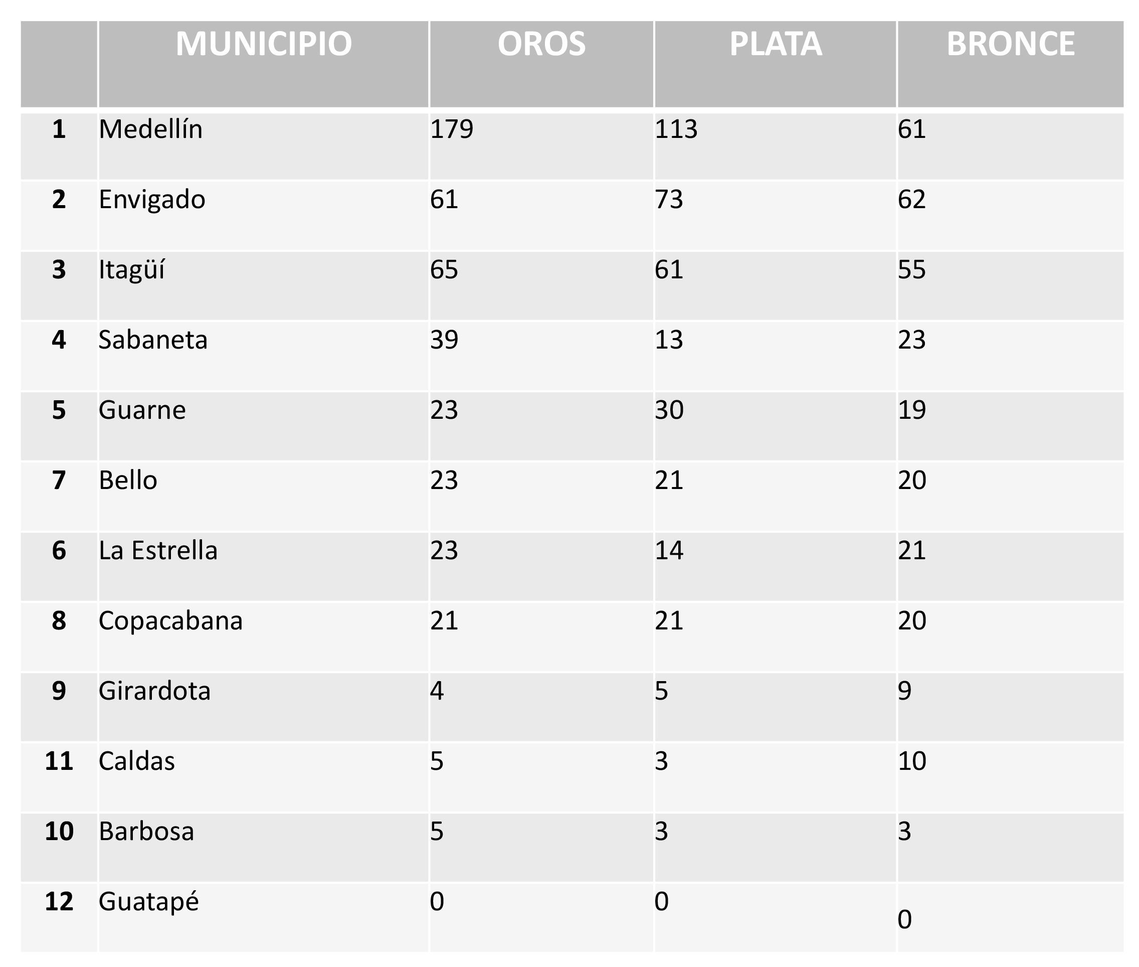 https://www.acordantioquia.com/wp-content/uploads/2021/11/Posiciones-Juegos-Metropolitanos.jpg